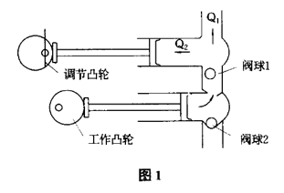 砂漿泵勻速出漿的研究,這樣做砂漿泵效率更高