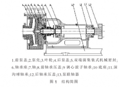 砂漿泵耐腐耐磨耐高溫結(jié)構(gòu)分析
